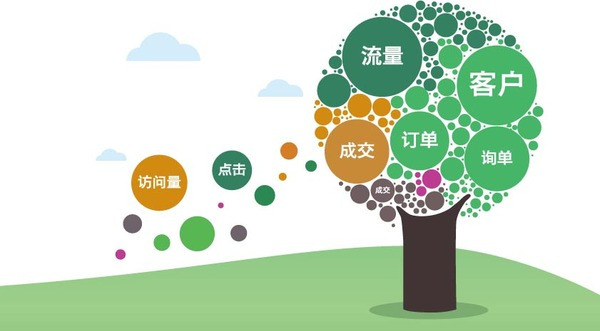 河南競價托管代運營 河南競價托管代運營